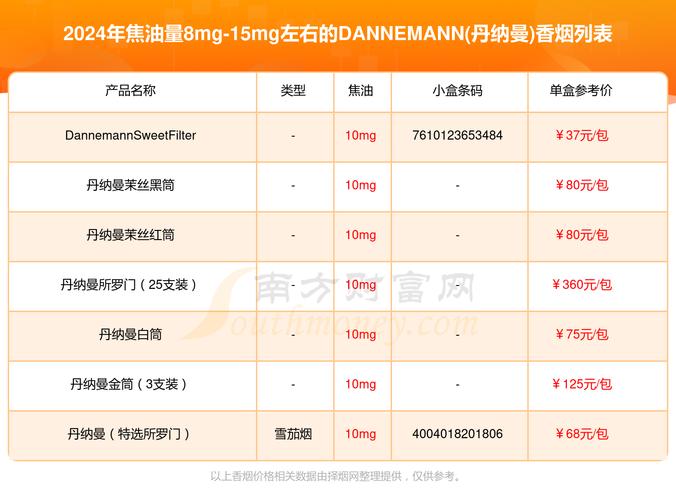 丹麦进口香烟一览，品味北欧风情，尽在这一份清单