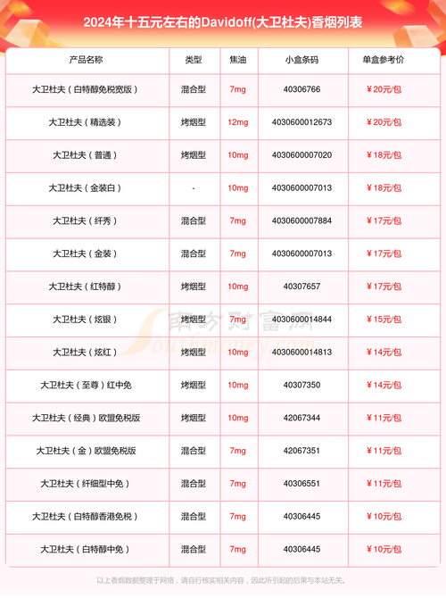 15元进口香烟【进口香烟价格】