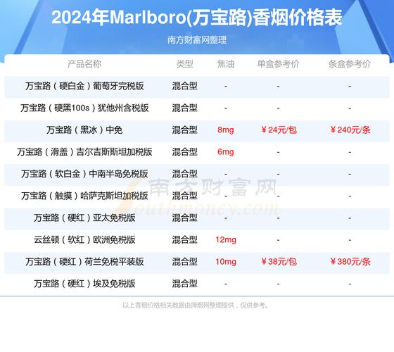 菲力滨进口香烟多少一包(菲力滨进口香烟多少一包啊)