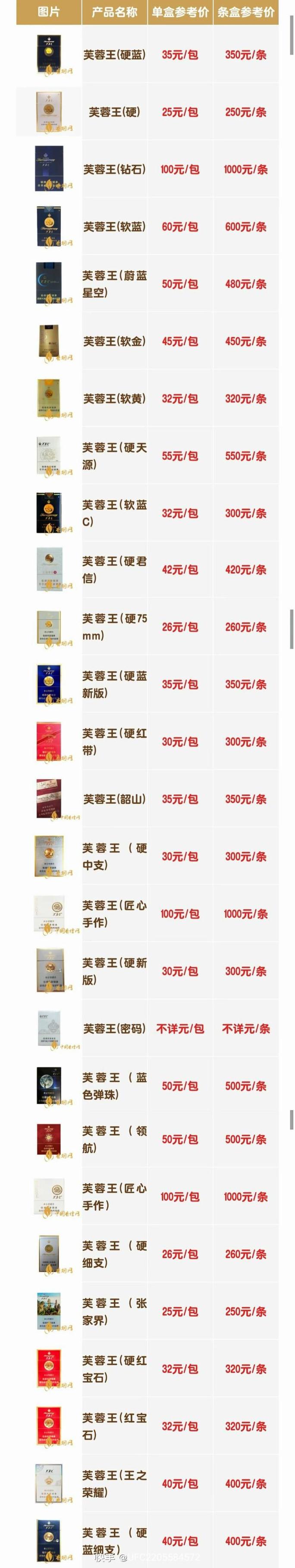 揭秘芙蓉王香烟中的爆珠秘境，这些经典爆珠香烟你了解多少？