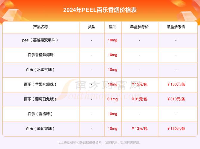 爆珠冰爆香烟好抽吗多少钱【冰爆珠的烟有哪些】