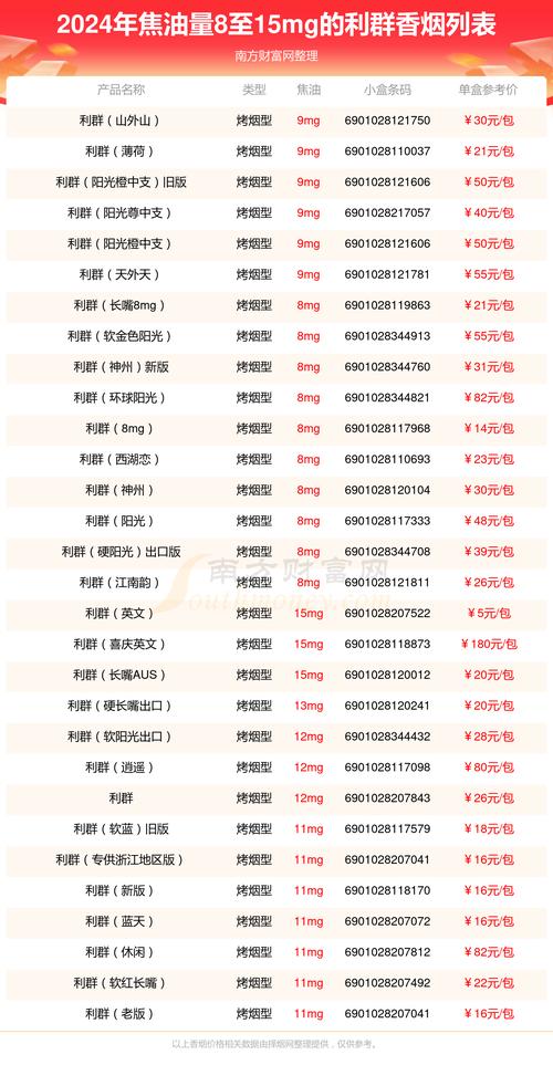 8元利群香烟价格(80元利群香烟)