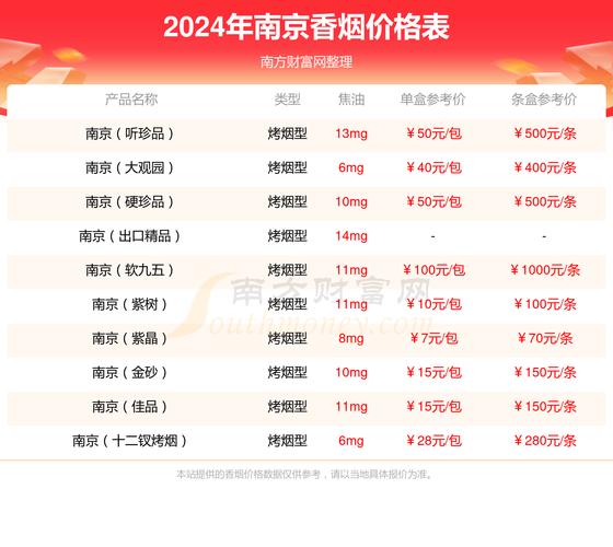 揭秘8元南京香烟进货渠道，低成本购入，品质保证！