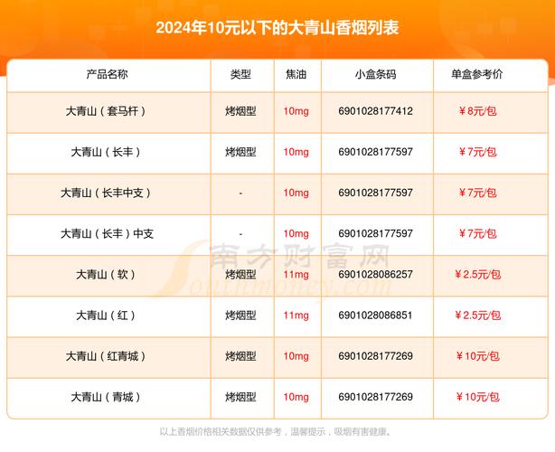 10元大青山香烟厂家(大青山香烟多少钱)