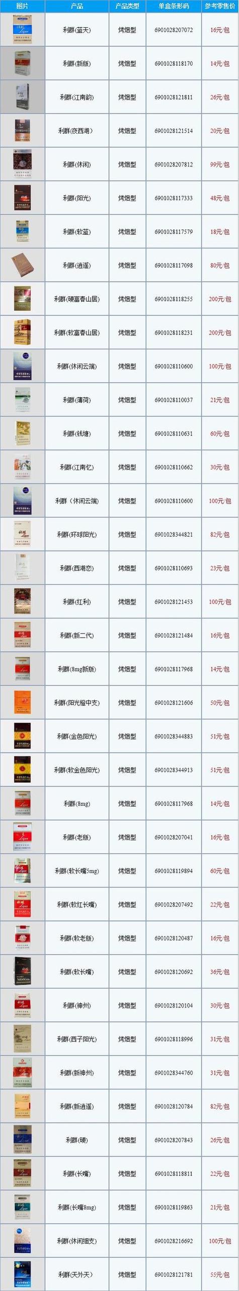 香烟批发价格揭秘，市场波动与消费趋势分析
