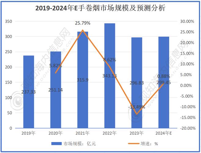 批发香烟售卖渠道分析【批发香烟售卖渠道分析怎么写】