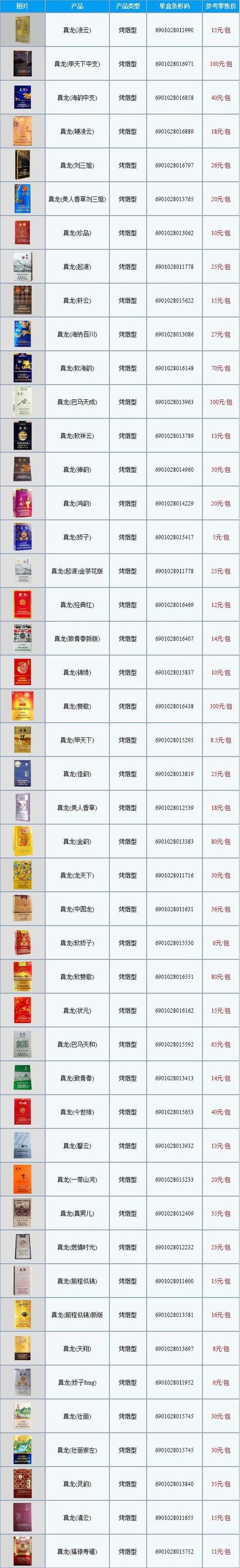 超市香烟怎么批发便宜些【超市香烟在哪进货】